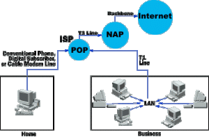 internet-infrastructure1